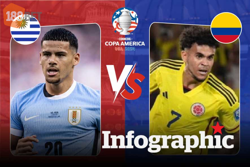 Dự đoán Uruguay vs Colombia tại Copa America 2024